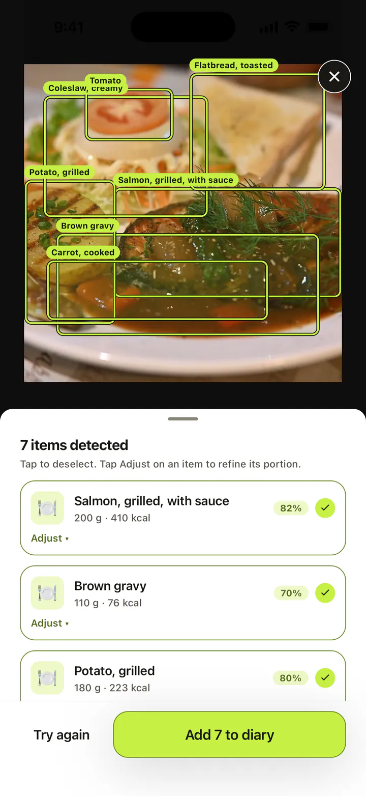 Photo scan result with each food on the plate tagged, its calories, and a button to add them to the diary