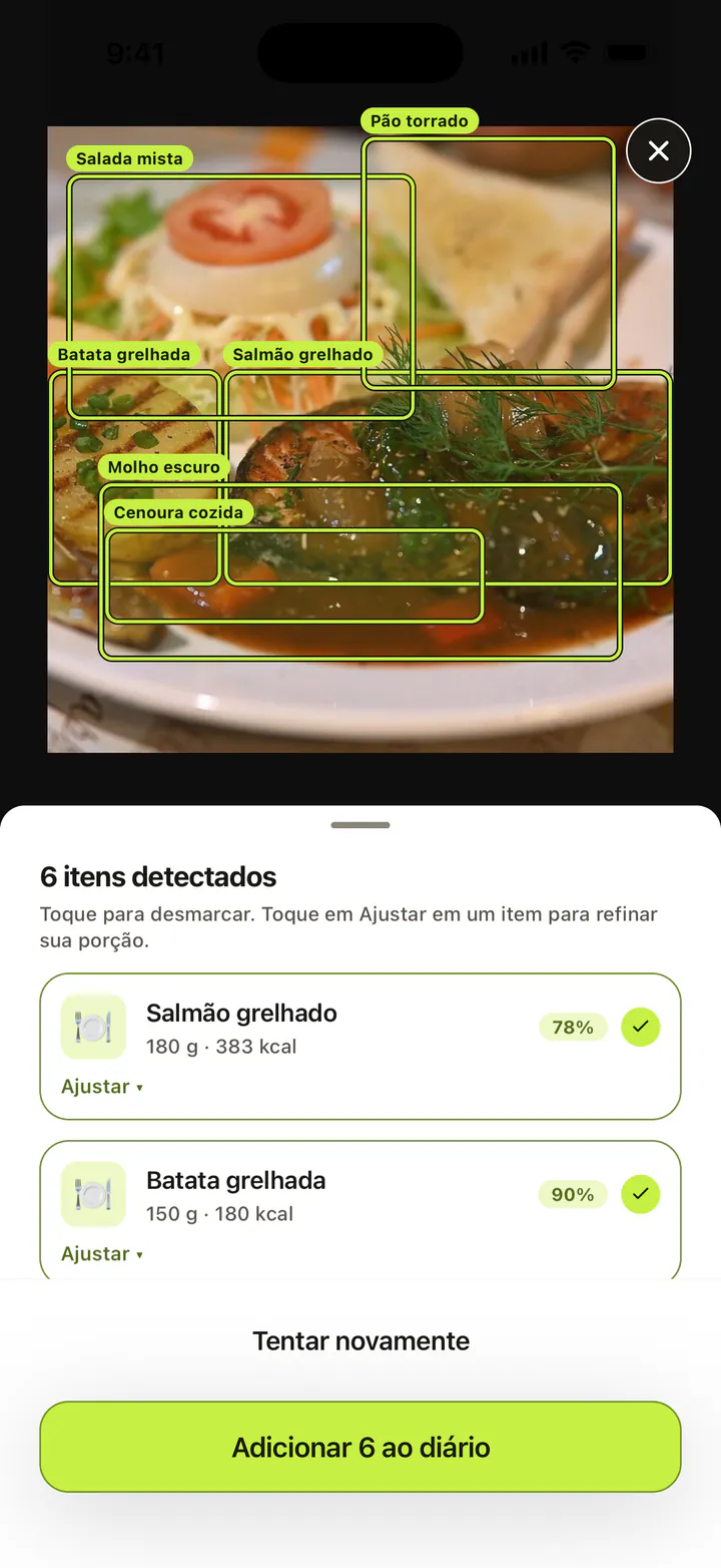 Resultado de uma foto escaneada com cada alimento do prato marcado, suas calorias e um botão para adicioná-los ao diário